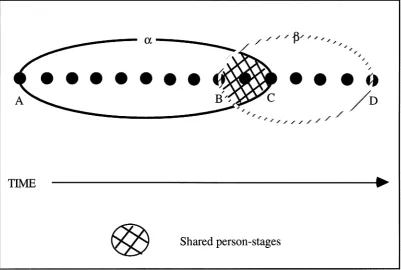 Figure 3. Refiguration and teletransportation without retrospective concern 