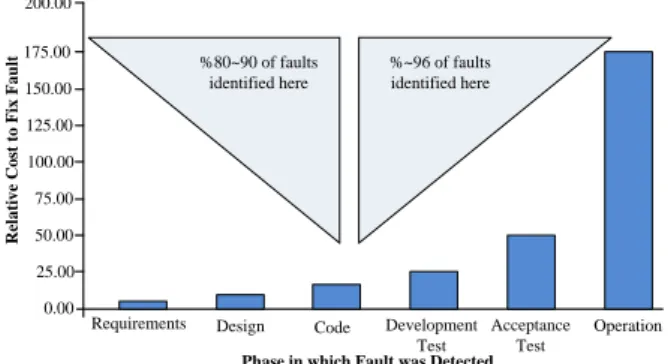Figure 2: Software development teams [2]. 