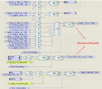 Figure 9: Diagnoser block of TAS and decision of fault  occurrence. 
