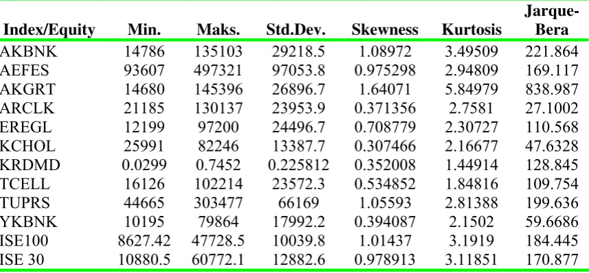 Table 2: Descriptive Statistics  