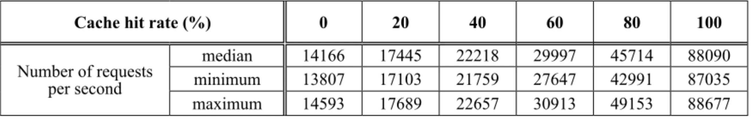 Figure 5. Changes made to the  recursor.conf  configuration file of PowerDNS.