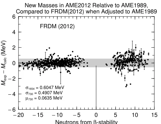 Figure 1. Comparison of