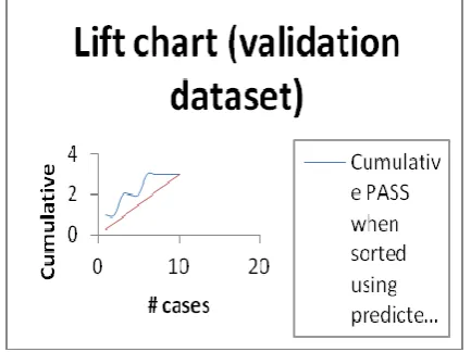 Figure 4: Comparative chart 