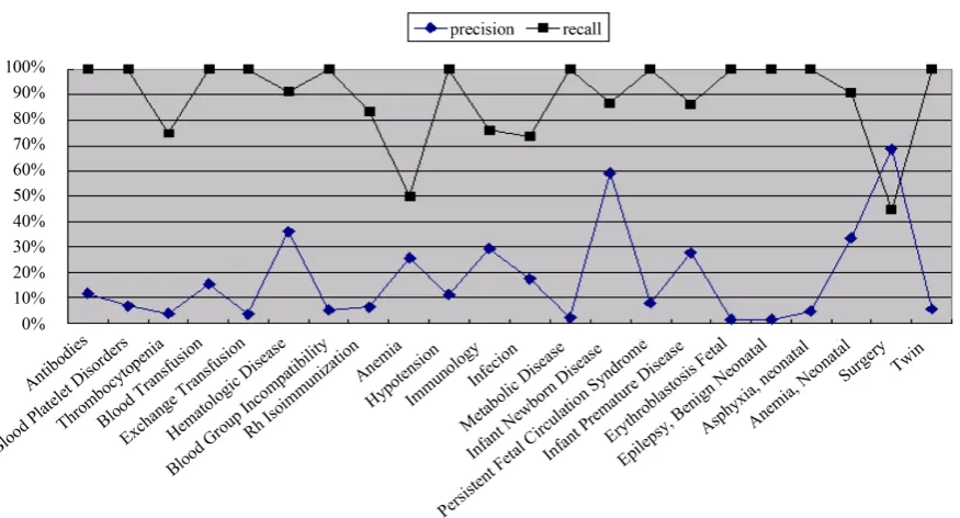 Figure 7. The effectiveness of SCA on the fourth dataset with minimal support.                                             