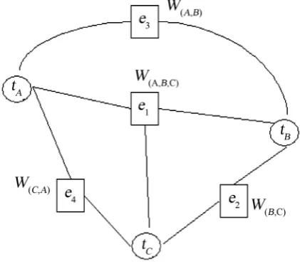 Figure 1. An example of clique.                                    
