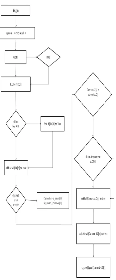 Table 2. Feature Vectors of Text Blocks 
