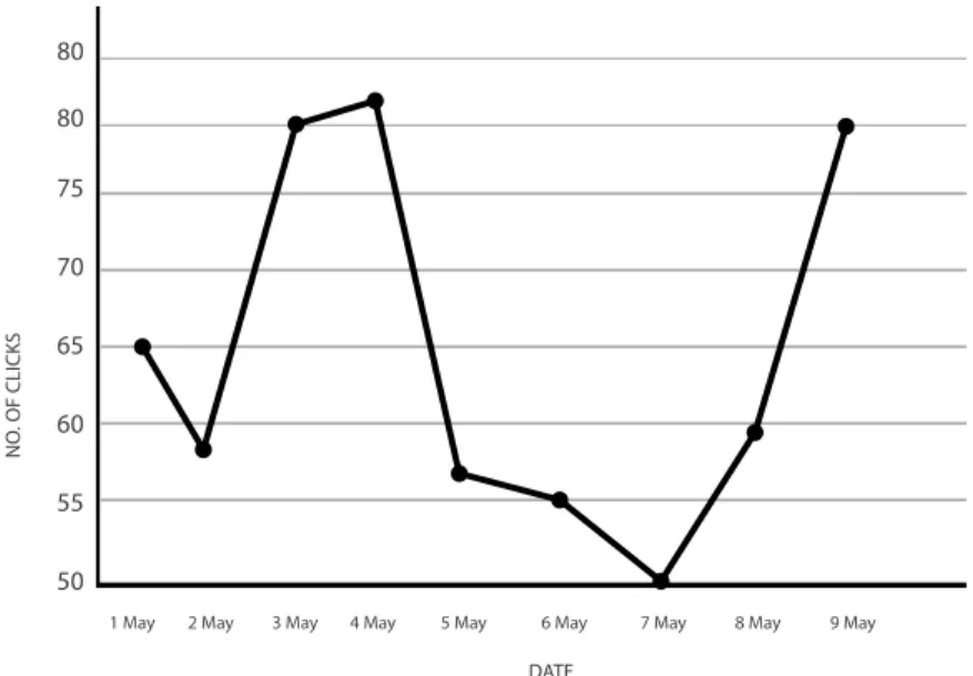 Figure 11. Architecture for data visualization.Figure 10. Geographical distribution of users generated 