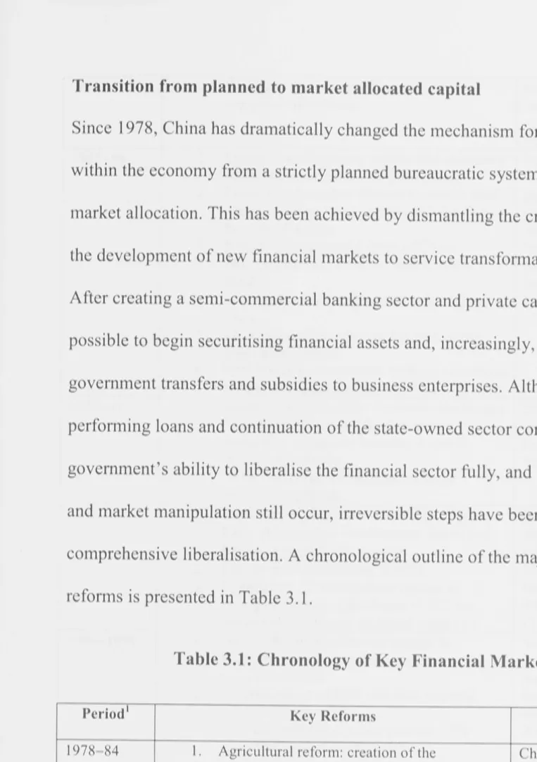 Table 3.1: Chronology of Key Financial Market Reforms 
