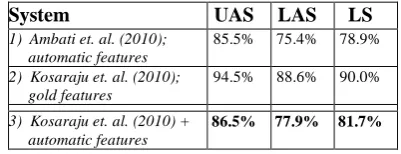 Table 2: Comparison of different systems 