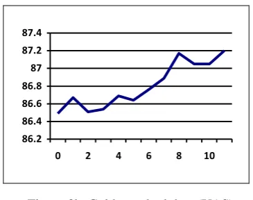 Table 3, gives the summary comparing all the experiments performed. “*” mark in the table shows that, accuracy is statistically significant over the baseline