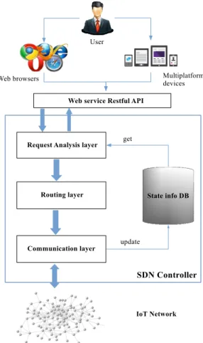 Figure 2: The proposed SHIOT framework architecture.