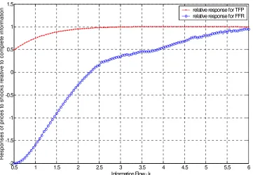 Figure 11: IRF to 1 basis point shock to εComplete Info, monetary policy more aggressive on inflation, a and εr,  Rational Inattention and φπ= 0.3 