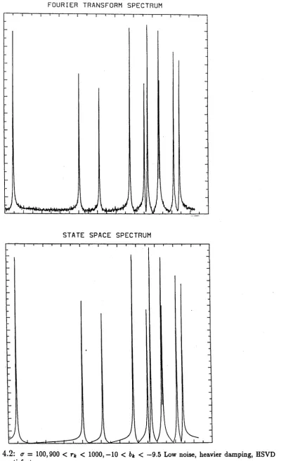 Figure 4.2: er —  100,900 < r* < 1000,-10 < 6* < —9.5 Low noise, heavier damping, HSVD estimates satisfactory.