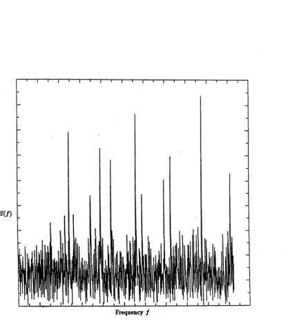 Figure 1.2: Fourier Transform Spectrum