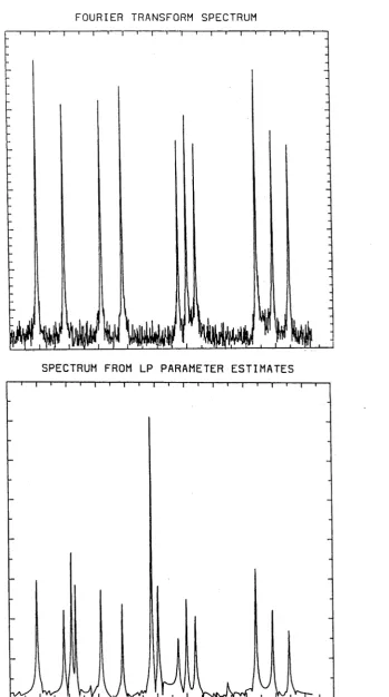 Figure 3.14: a =  100,400 < r* < 800, —16 < 6* < —15 Very heavy damping, LP method fails.