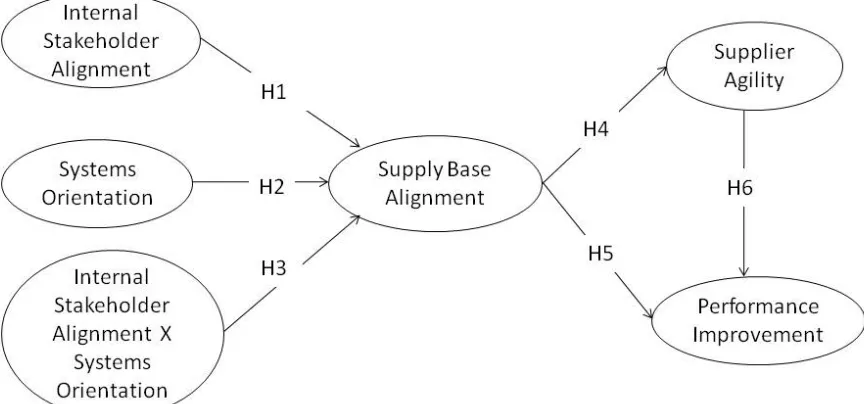 FIGURE 1 