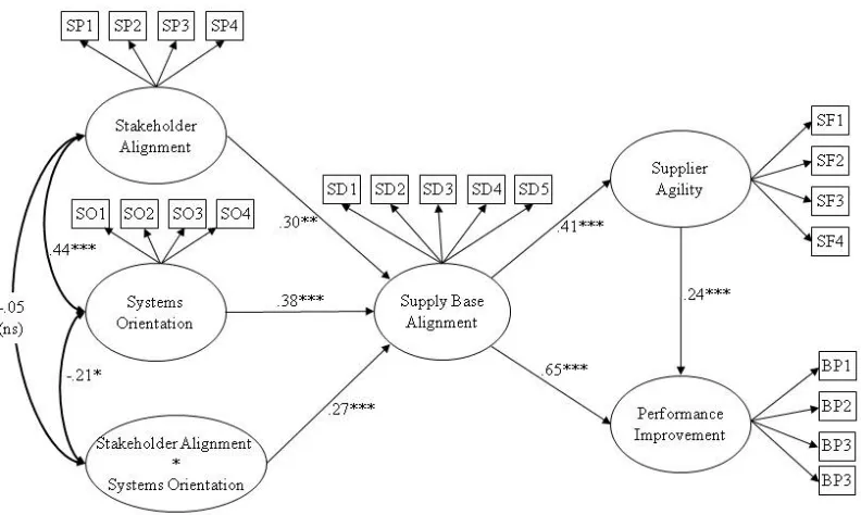 FIGURE 2 
