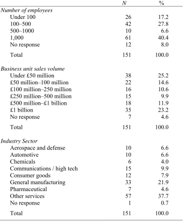 TABLE 1 