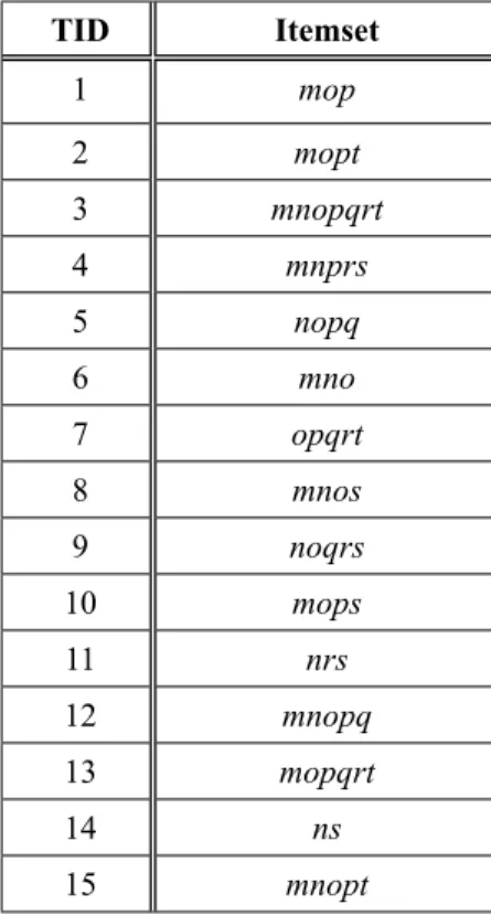 Table 1.  Sample database.