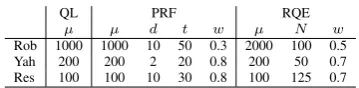 Table 1: Number of documents, average documentlength, number of queries for train and test in eachcollection, and average query length.