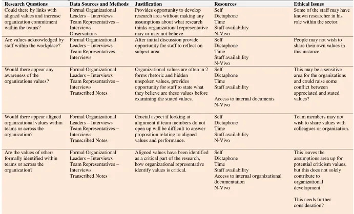 Table 5.2 Research Design Table Research Questions Data Sources and Methods 