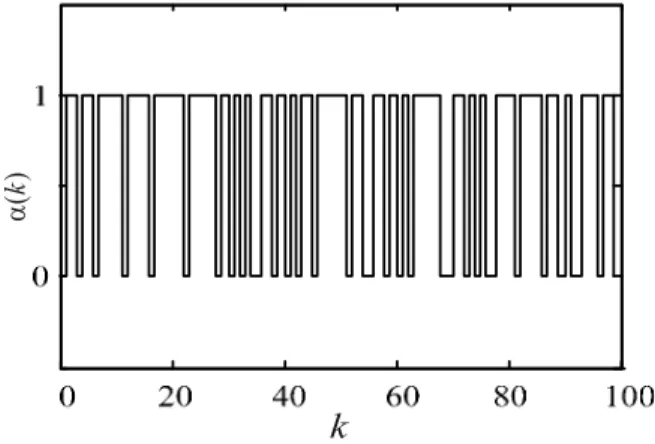 Figure 2. Packet transmission from sensor to controller.