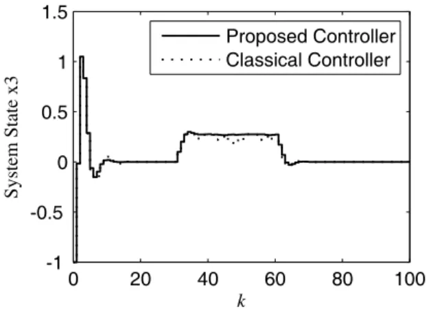 Figure 2. Packet transmission from sensor to controller.