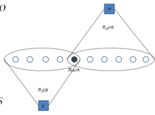 Figure 2: Mapping