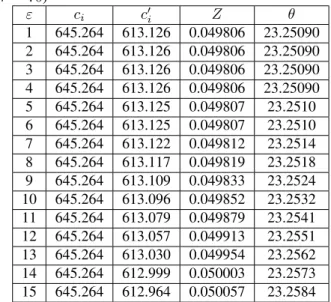 Table 2: The Efficiency of Extracting Available Data