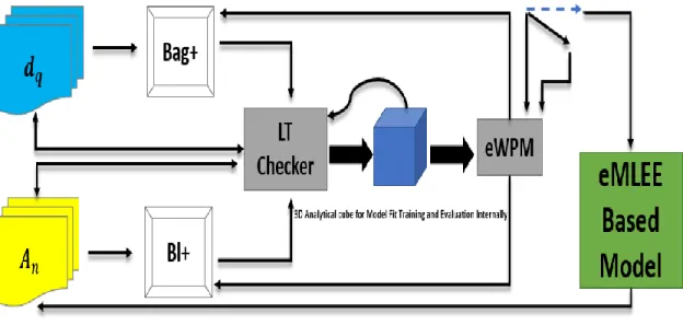 Figure 3.13– Engine Parallel Processing Internals 