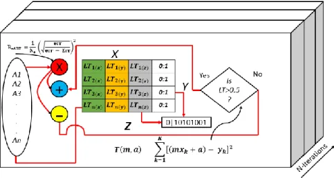 Figure 3. 4- Illustration of eABT Logical Table Internals 