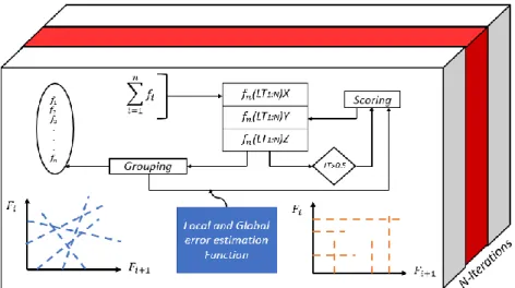 Figure 3. 6- Illustration of eFES Logical Table Internals 