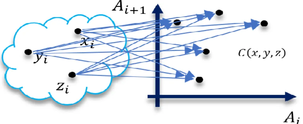 Figure 3. 9- Illustration of the cost function with logical coordinates in 3D space. 