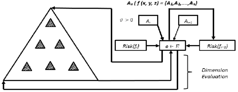 Figure 3. 10- Illustration of the risk estimation function in 3D space for in-bound LE and GE
