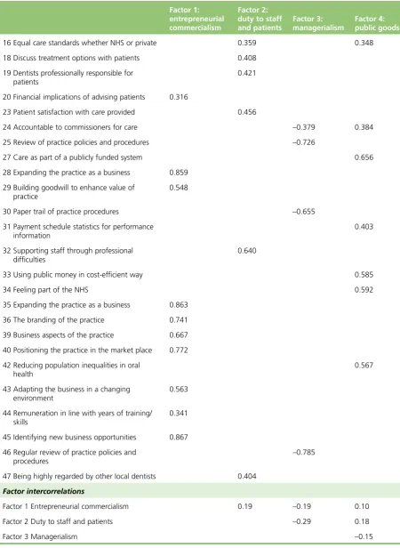 TABLE 9 Factor analysis on institutional logics (continued)