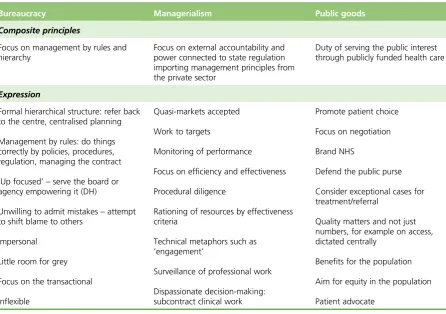 TABLE 4 Logics of commissioners developed from qualitative data (phase 1 stakeholders, phase 2 case studies,phase 3 interviews)