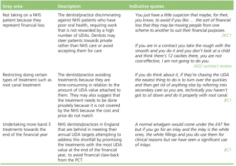 TABLE 6 Six grey areas of the 2006 NHS dental contract with indicative quotes