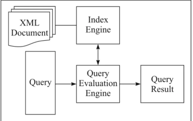 Figure 5. Architecture of the index engine.
