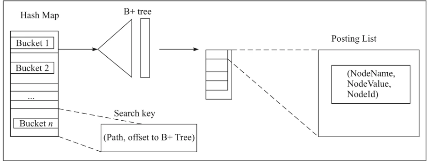 Figure 4. Overall system architecture.Table 1.  Types of queries processed 