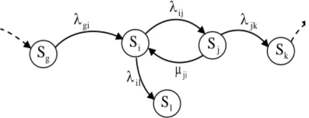 Figure 2: Markov Graph example. 