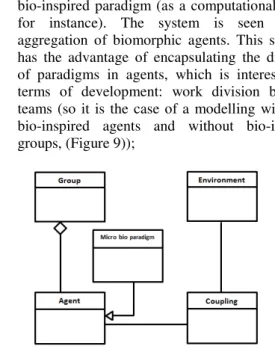 Figure  8:  Meta-model  for  a  multi-paradigm  bio-inspired  multi-agent system.  