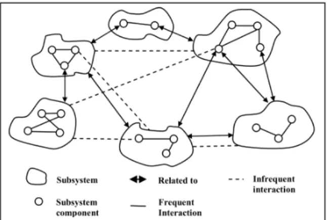 Figure  1:  Canonical  view  of  a  complex  natural  system  [30]. 