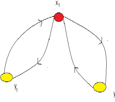Fig :1 shows the path                 