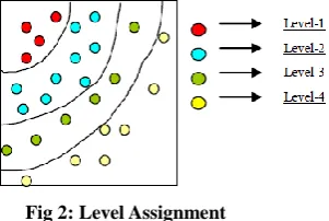 Fig 2: Level Assignment 