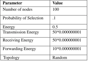 Table 1: Simulation Parameters 