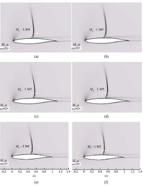 Figure 3. Unsteady aerodynamic behavior for baseline RAE 2822 airfoil; (a) Cl and (b) Cd (M∞= 0.729, α = 5˚)