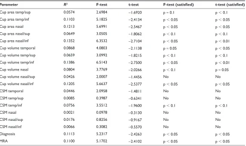 Table 2 (Continued)