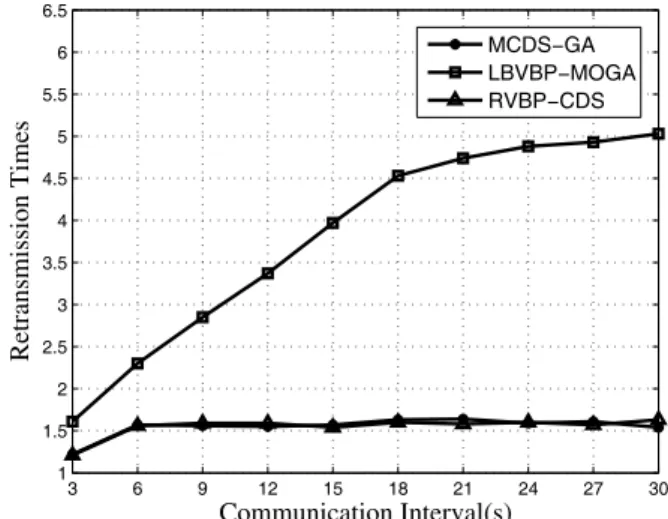 Figure 7. Packet delivery rate.