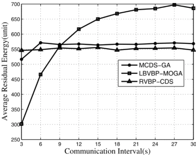 Figure 7. Packet delivery rate.