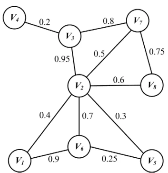 Figure 1. A wireless sensor network model in PNM.
